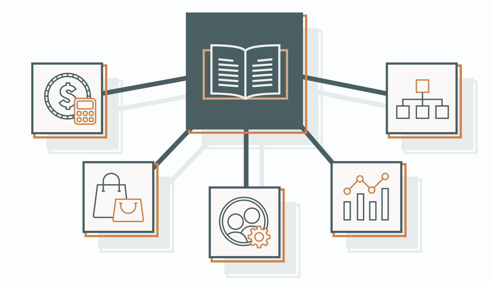 Here’s how top-tier brands execute multichannel strategies that scale and dominate.