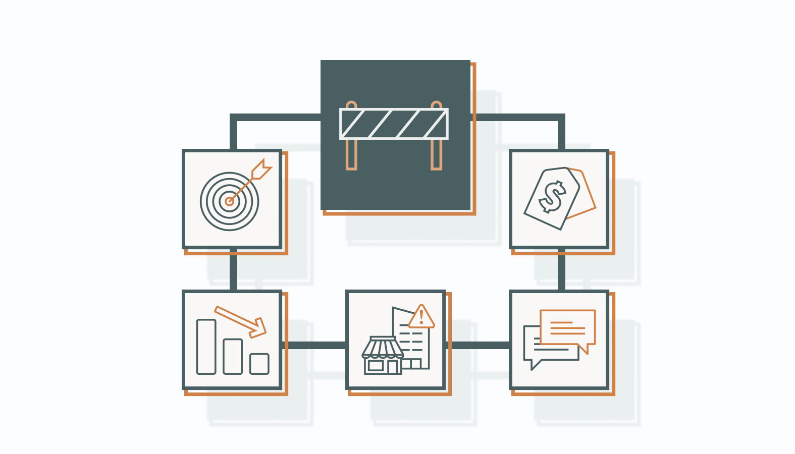 Even the most sophisticated channel strategy hits turbulence.