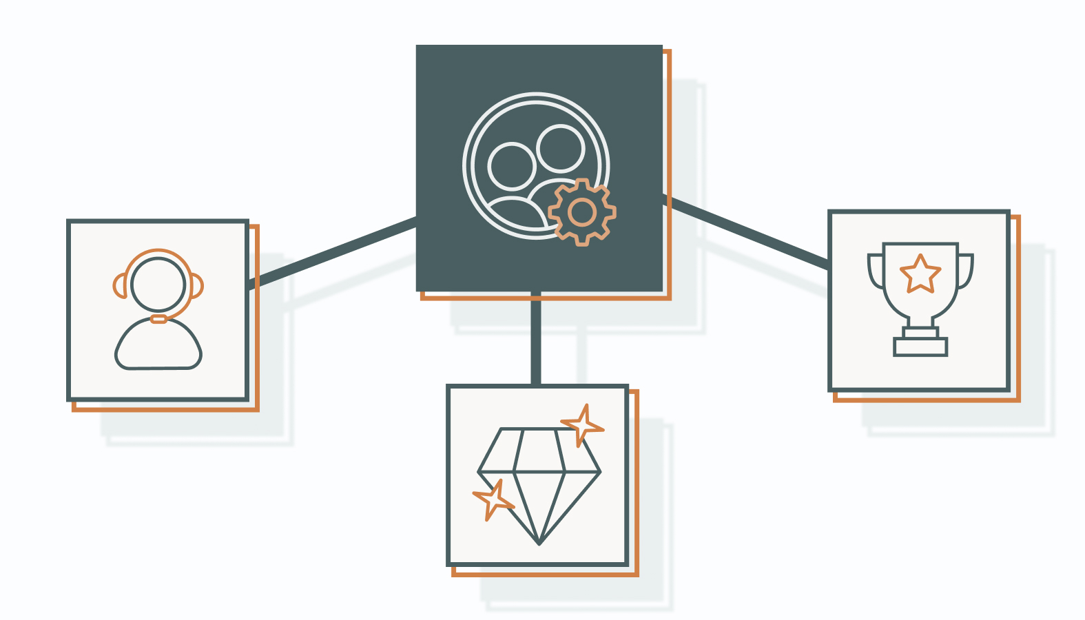 Here are the most common reasons customers leave and how these problems show up.