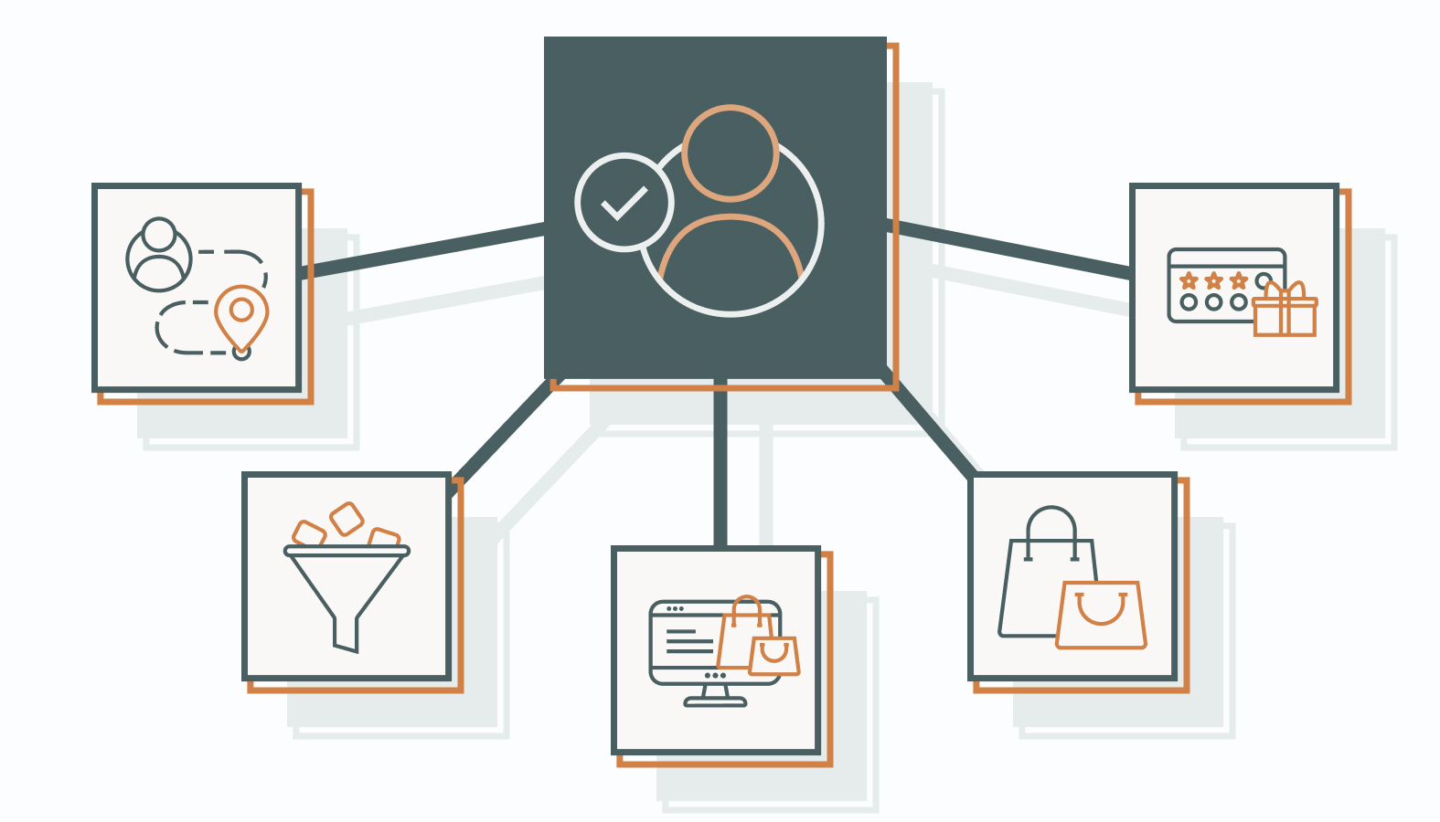 Benefits of Personalization Technology