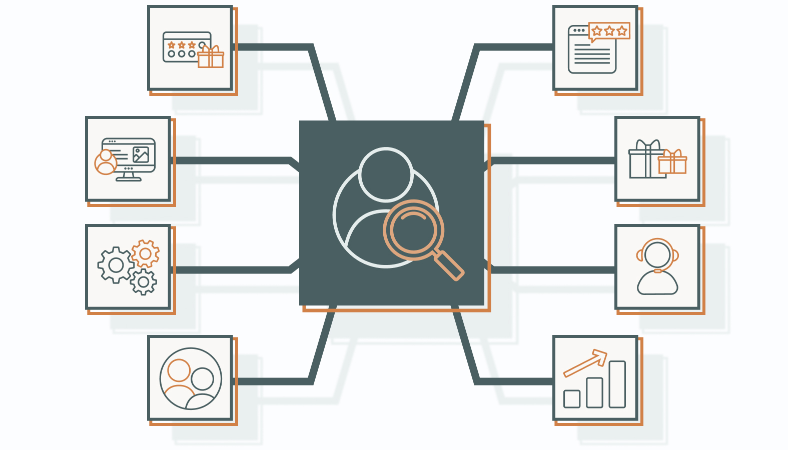 major strategies your business can use to keep customers close while eyeing the competitors.