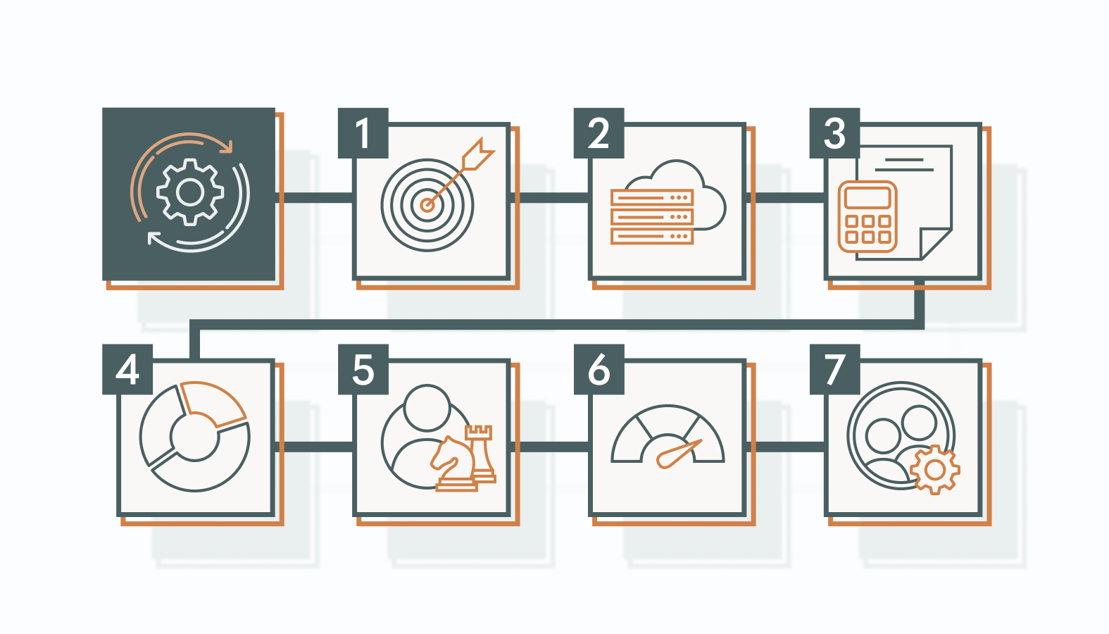 Here’s a step-by-step roadmap to make CLV an actionable part of your strategy.
