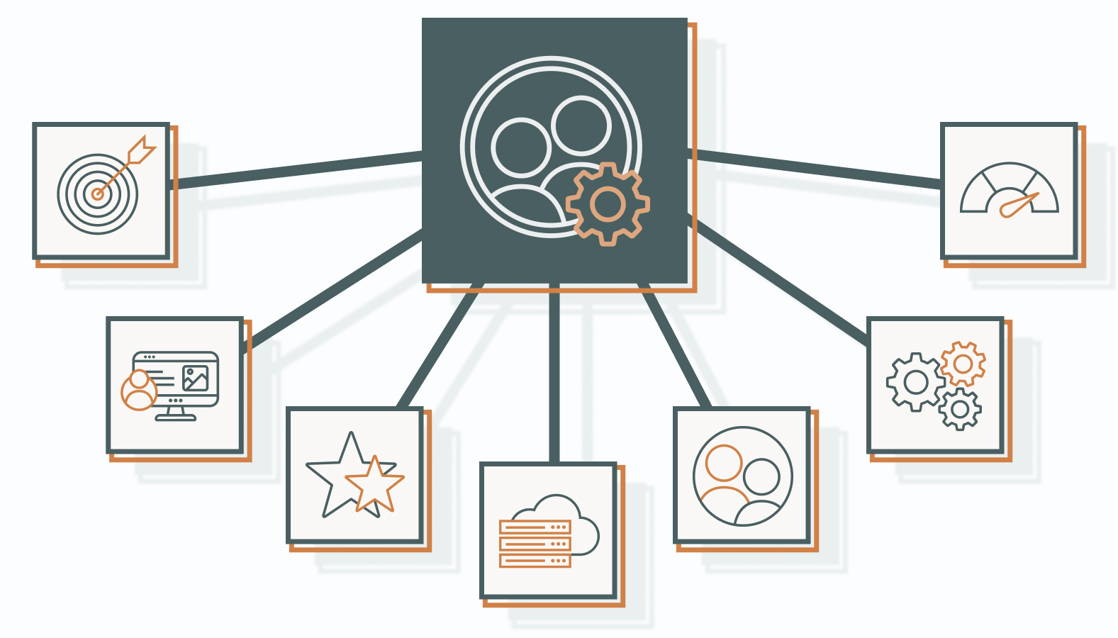 Here’s how to make sure your retention system delivers measurable results.