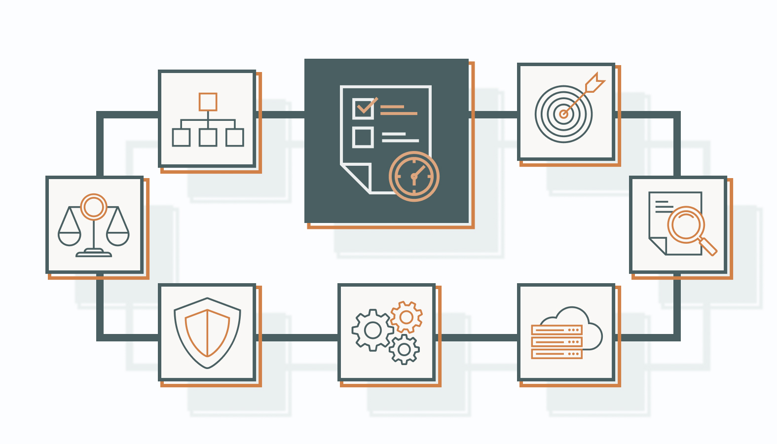 A clear plan makes the platform drive long-term growth, boosts operational efficiency, and empowers teams with actionable insights.