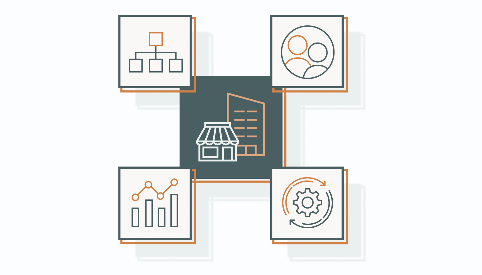 Here’s what a strong multichannel SEO strategy brings to the table