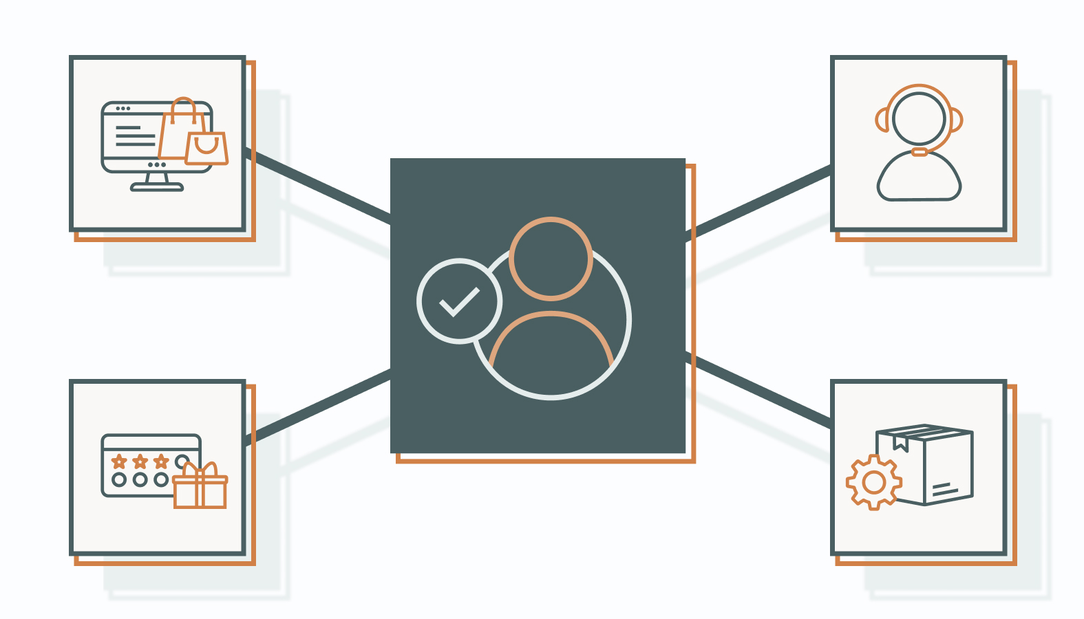 4 Fundamental Types of Consumer Behavior