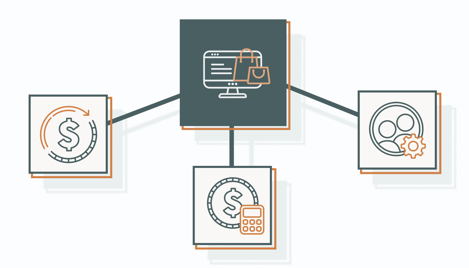 Why Post-Sale Retention is Critical