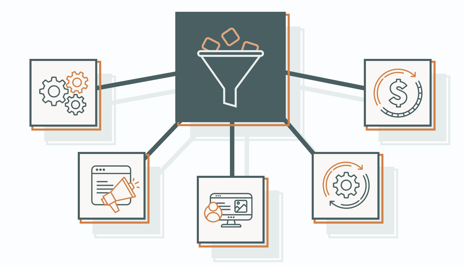 Core Areas of Your Funnel to Optimize Before Year-End
