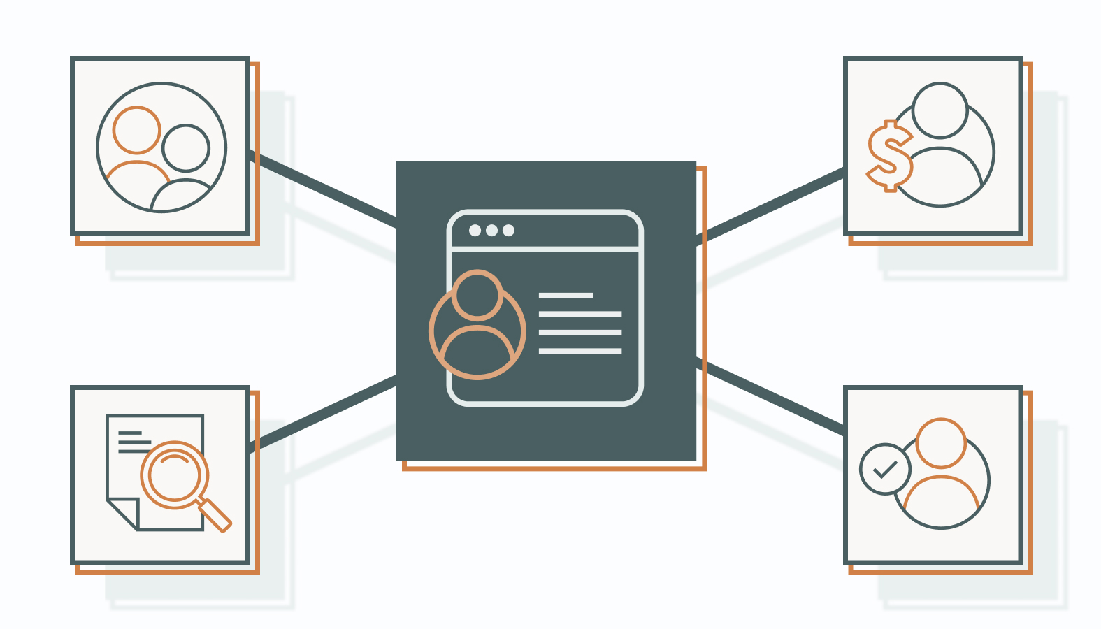 The following steps will help you identify, refine, and document your ideal customers so your teams can revolve around the same goals and priorities.