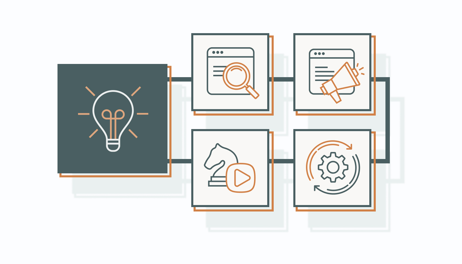 Modernizing the Keyword & Content Framework