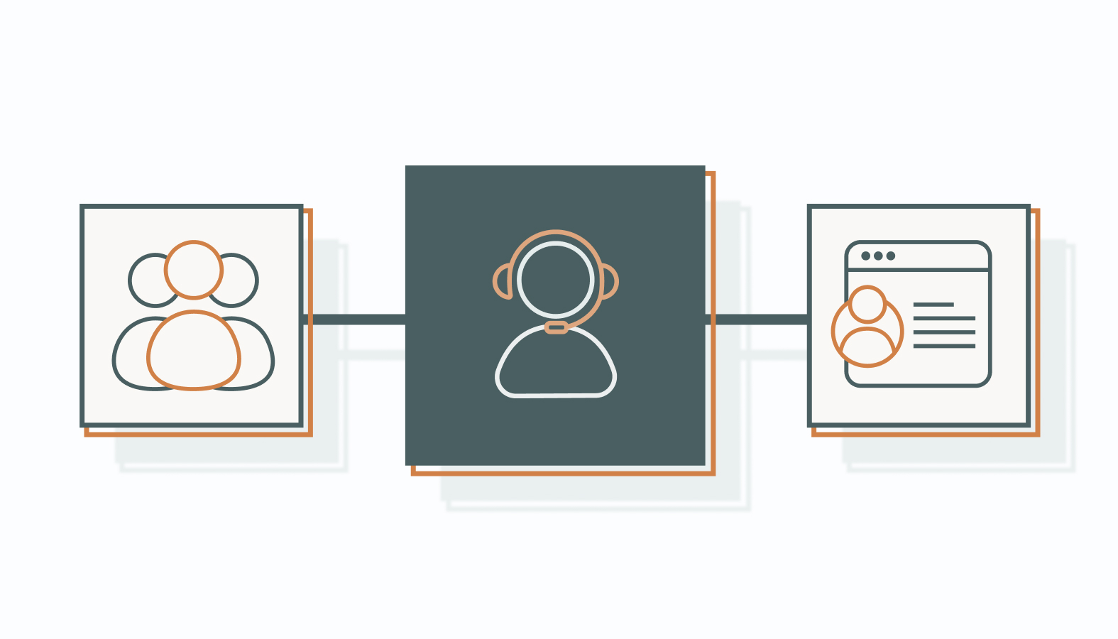 Precision vs. Presence: How to Leverage Specialized Expertise