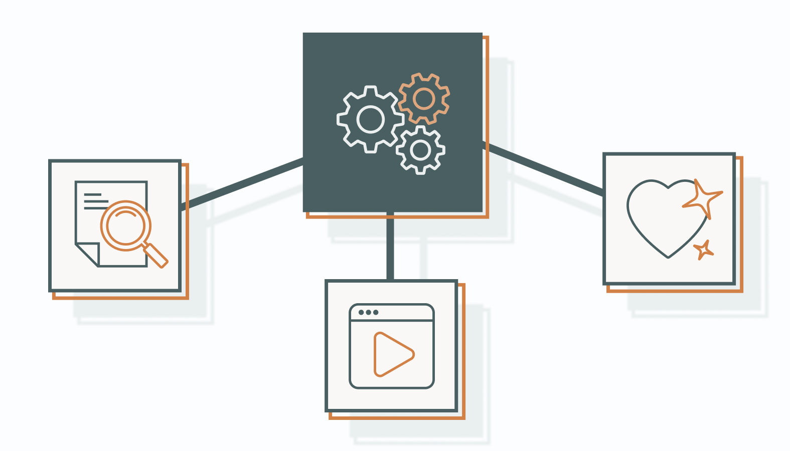 Strategic Framework: Adapting to Behavior Shifts
