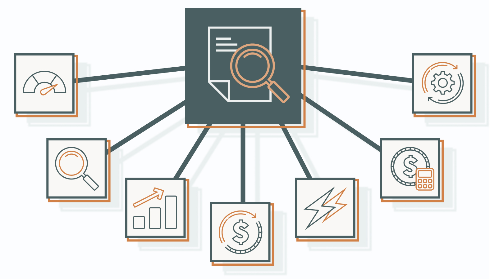 Assessing the Success of Your Changes