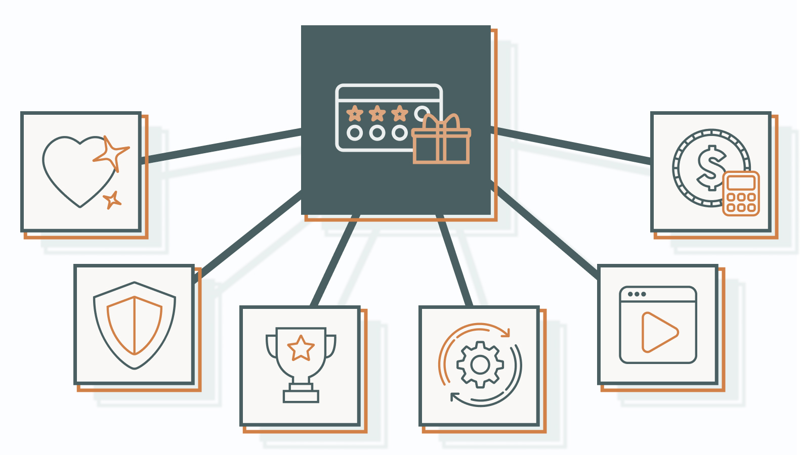 Below are six ways that influence shows up in real and measurable ways