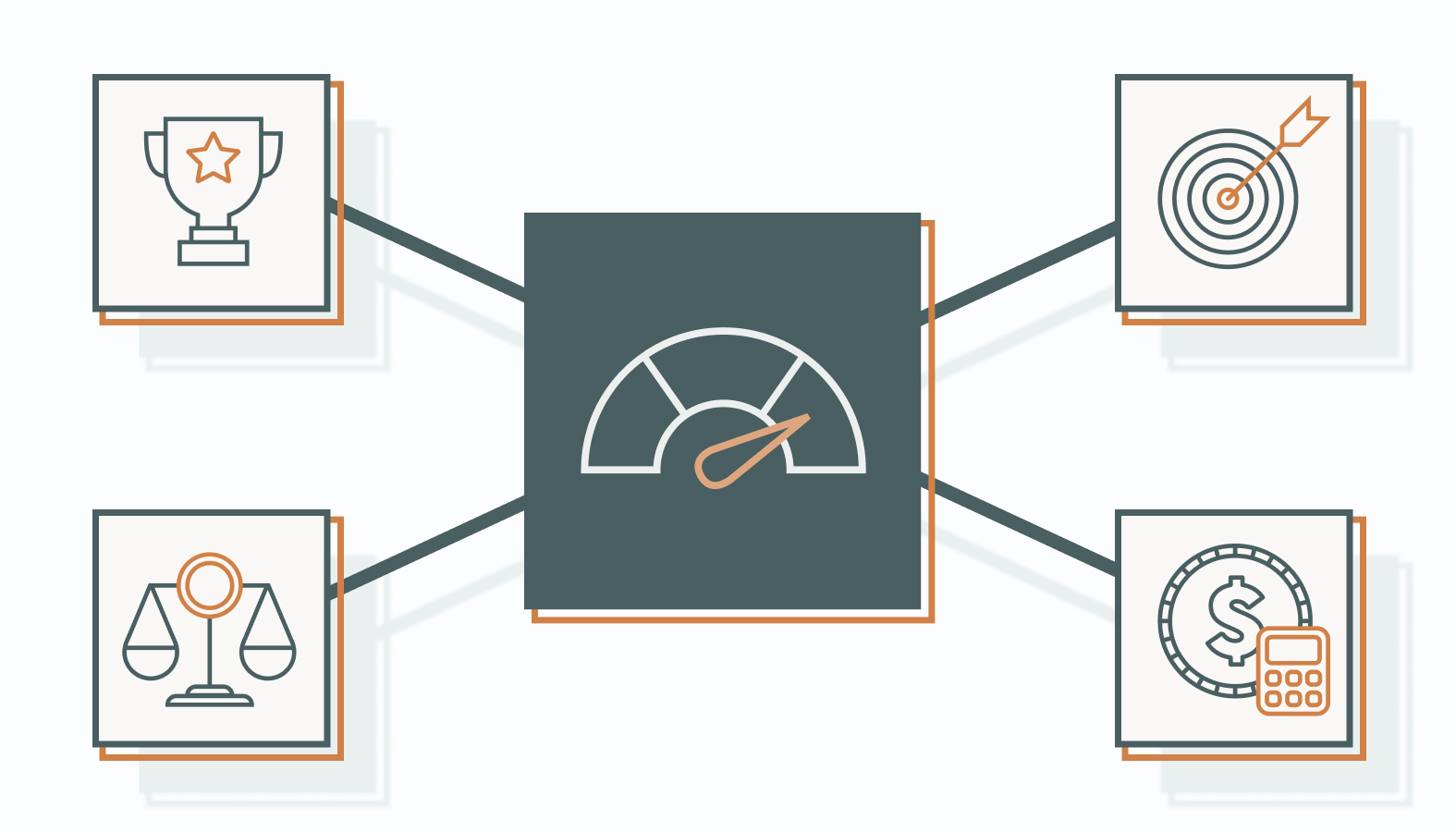 Here’s how that noise typically plays out: