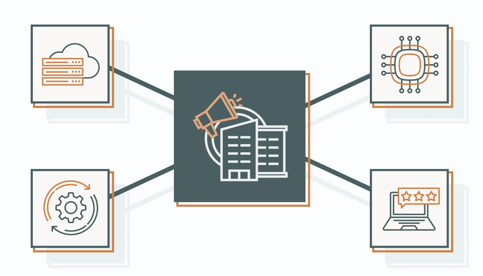 This strategy transcends a simple subscription to a large language model (LLM) and involves several critical components