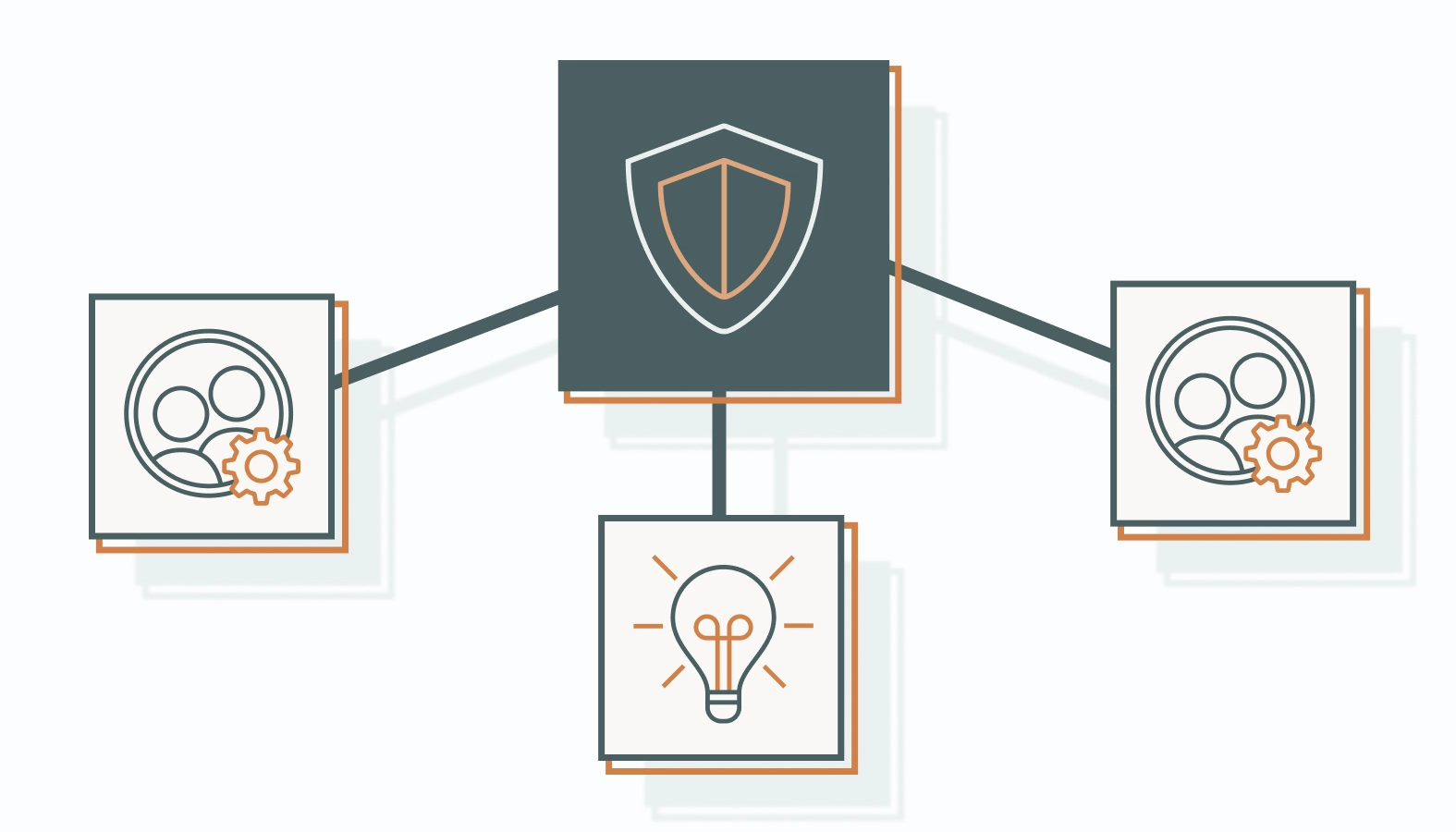 Authority is built deliberately on three core pillars