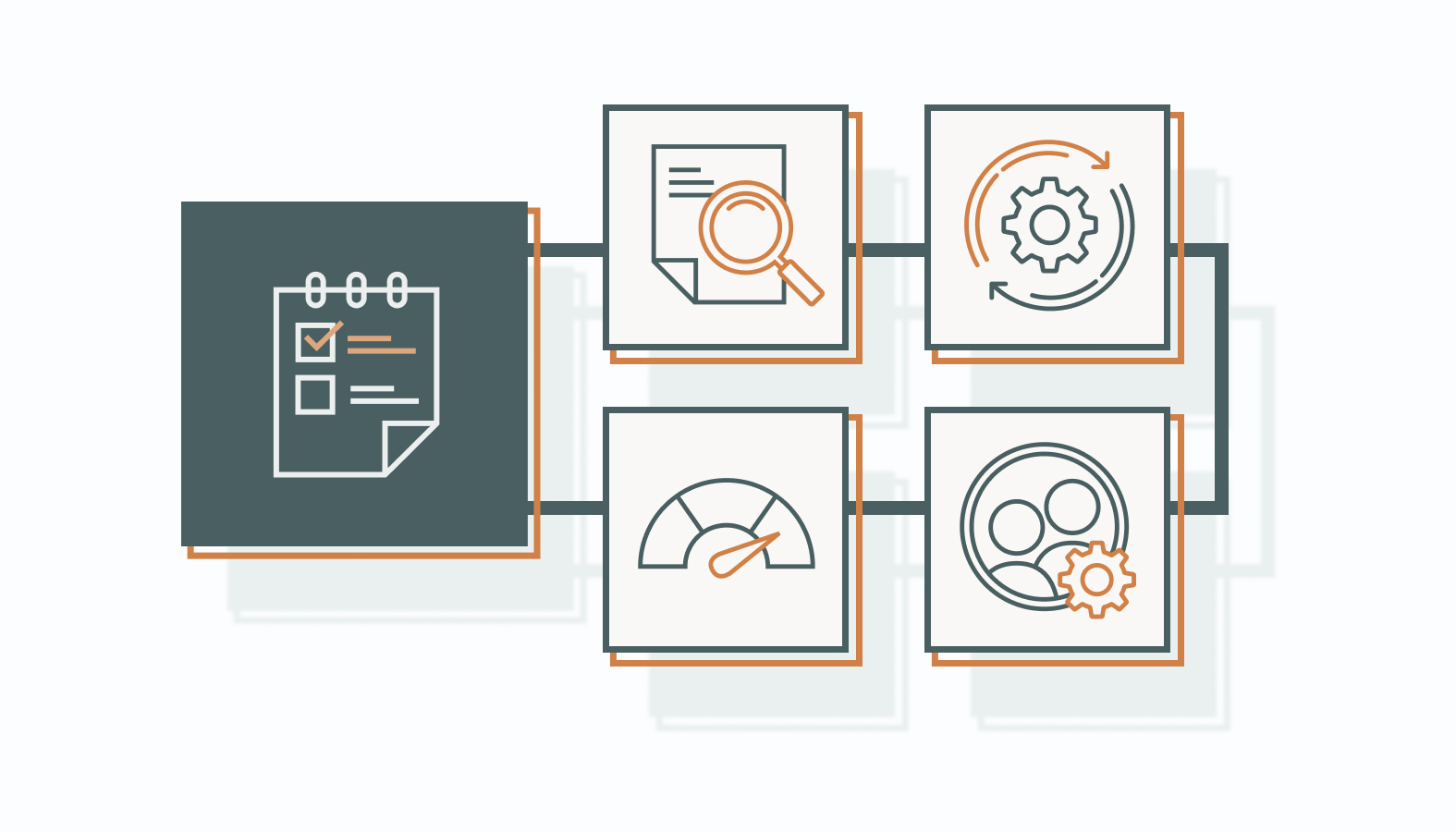 Here’s how that progression works