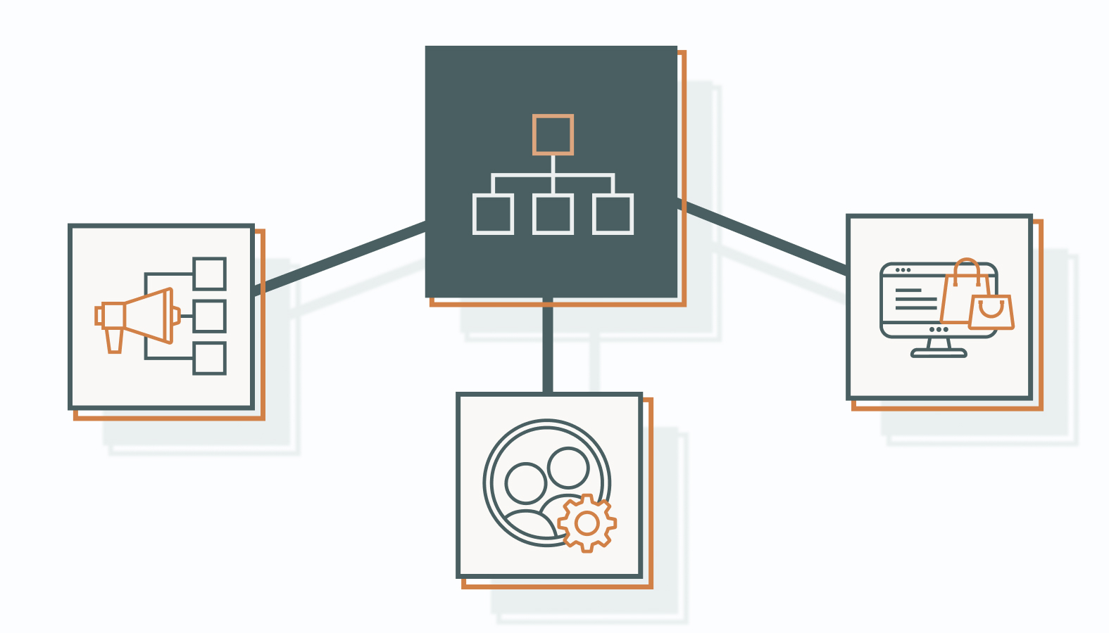 Prioritizing the Transactional Hierarchy