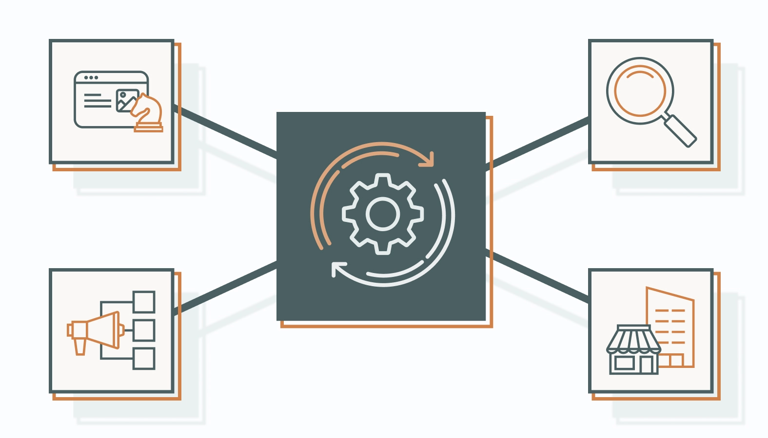 It scales from small teams to mature content organizations.