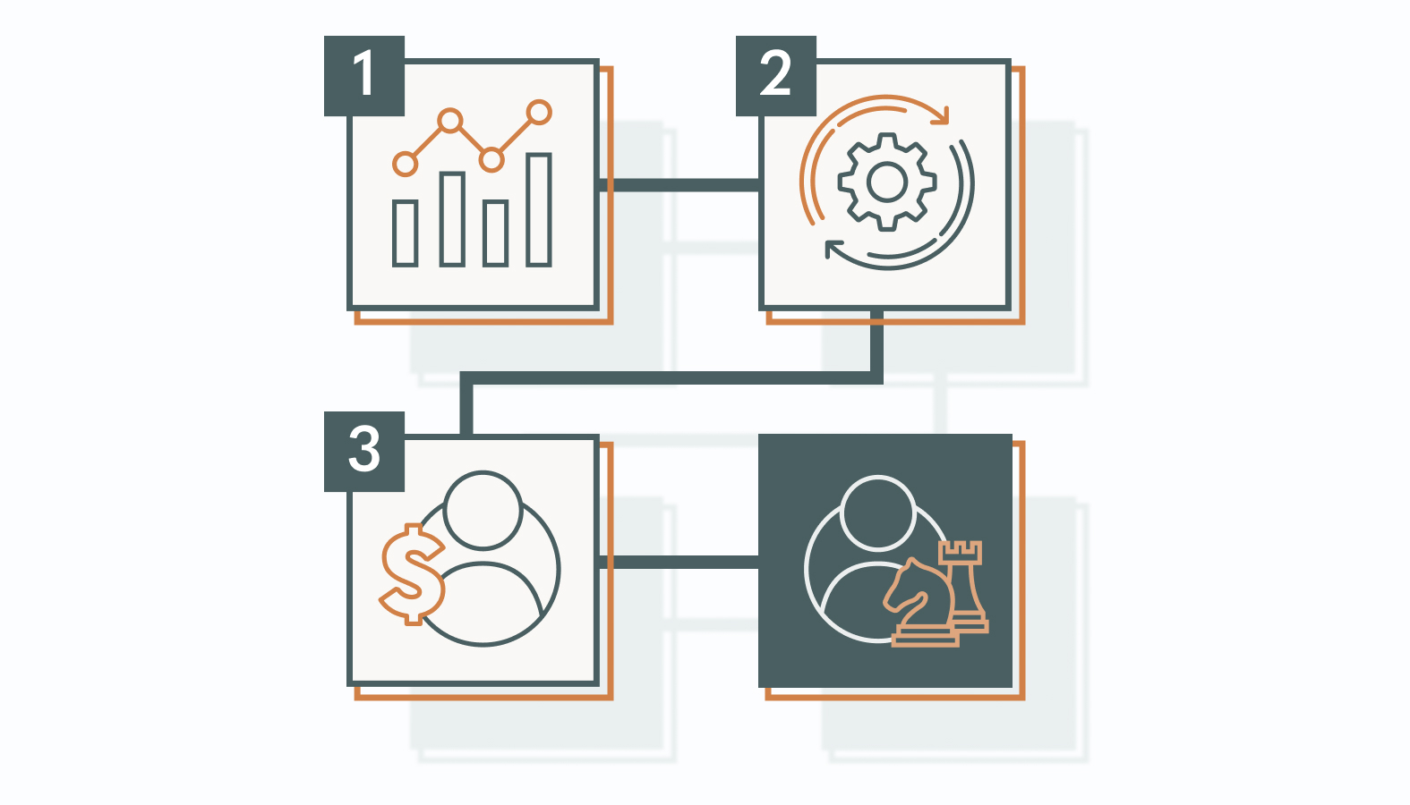 The Transition: How to Pivot Your Strategy Today