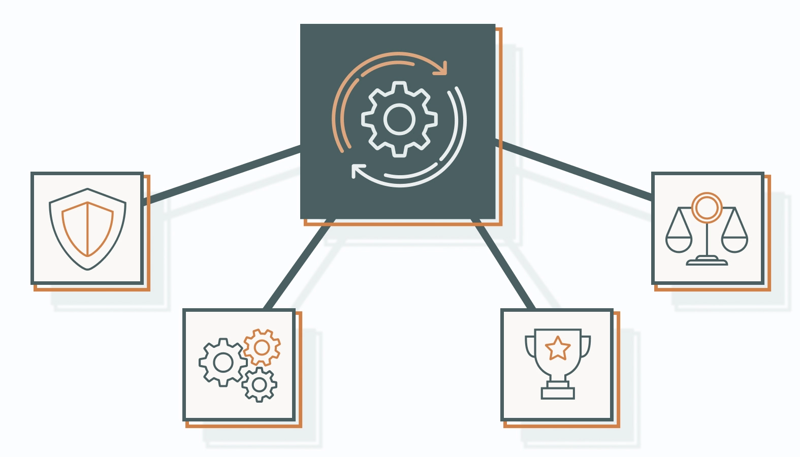 Best Practices for Implementing Generative Marketing