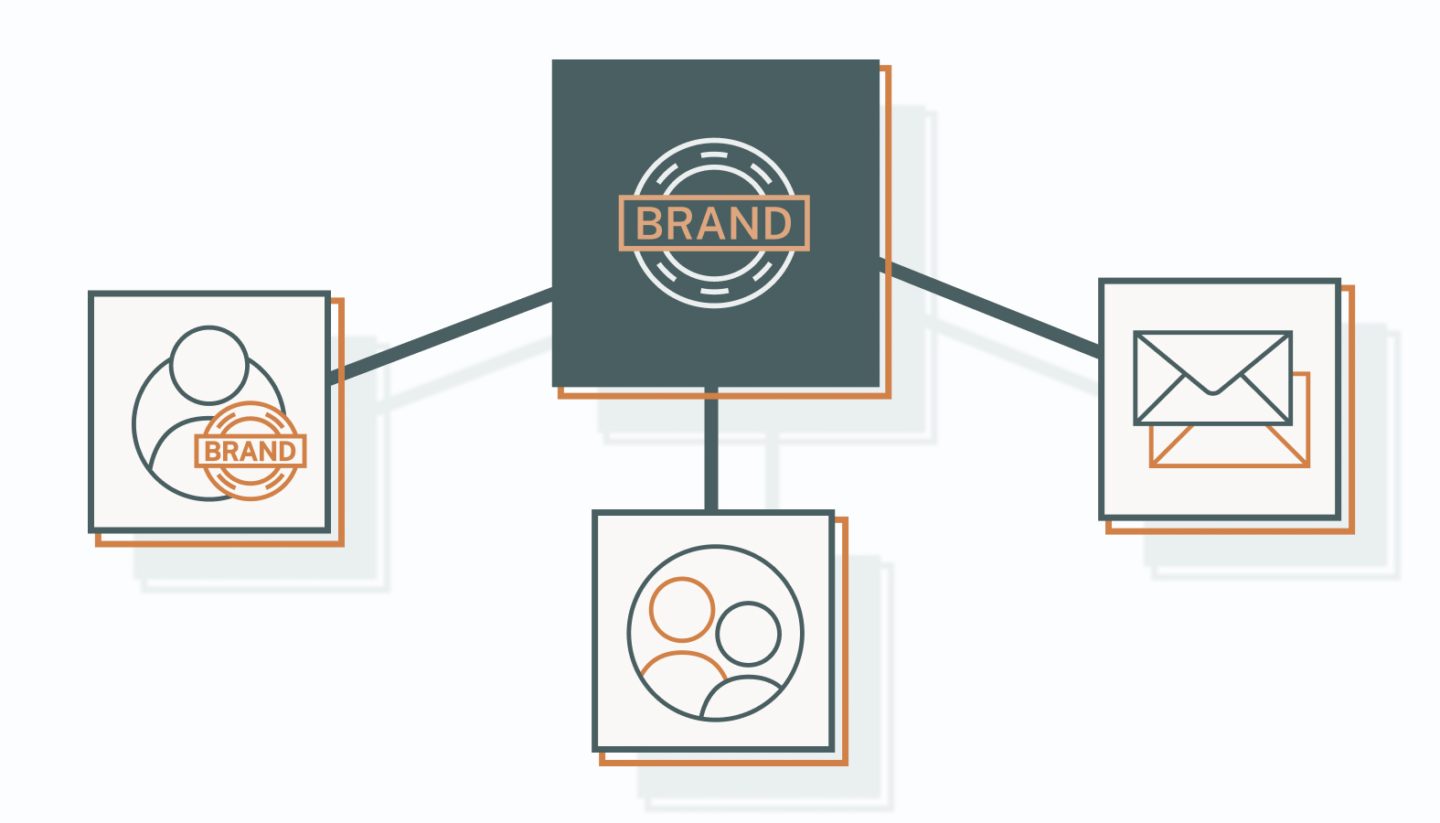 From Employee Experience to Brand Perception