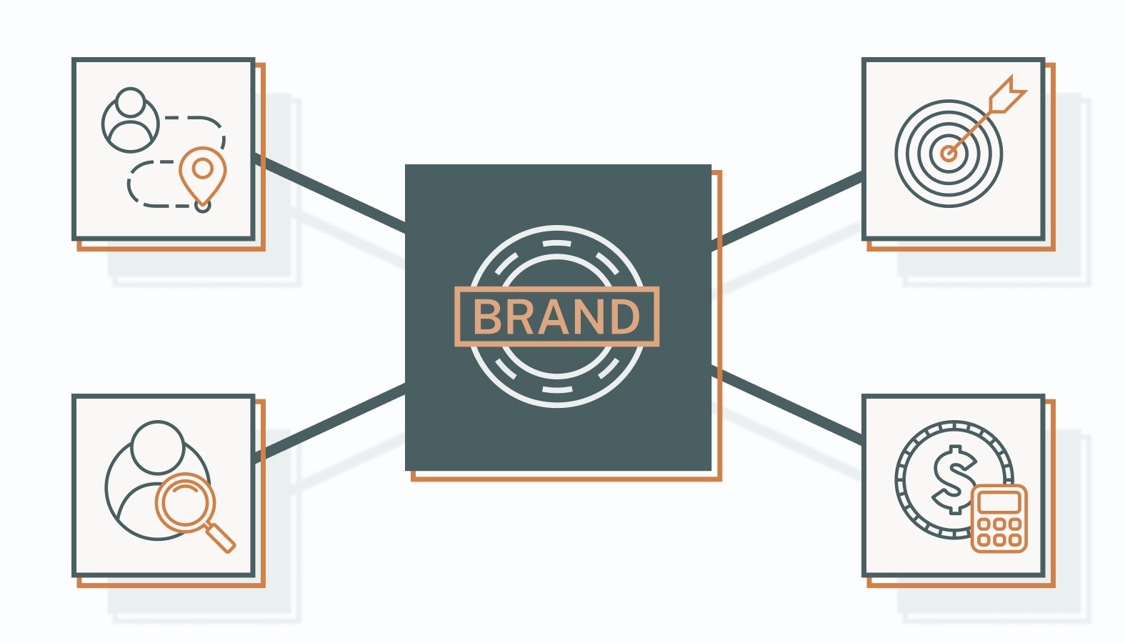 Pillar 1: Setting Strategic Direction and Owning the Brand