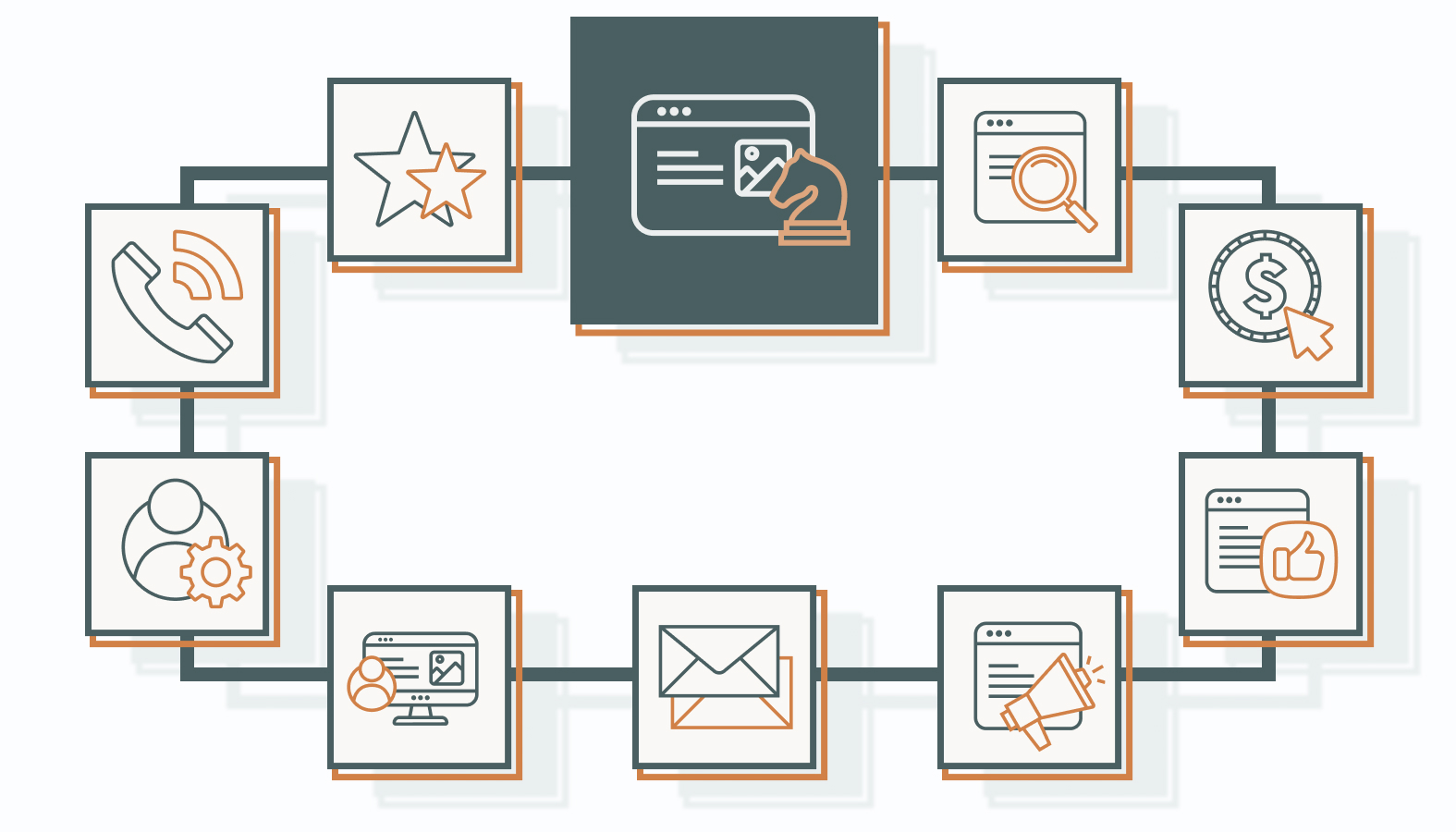 9 High-Impact B2C Digital Marketing Strategies