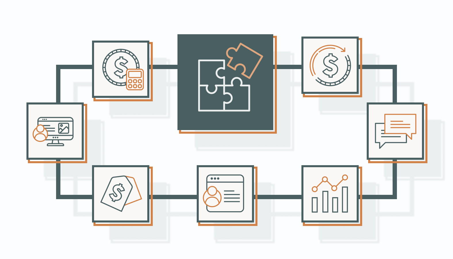 Adopting a full-funnel strategy increases the success of your results.