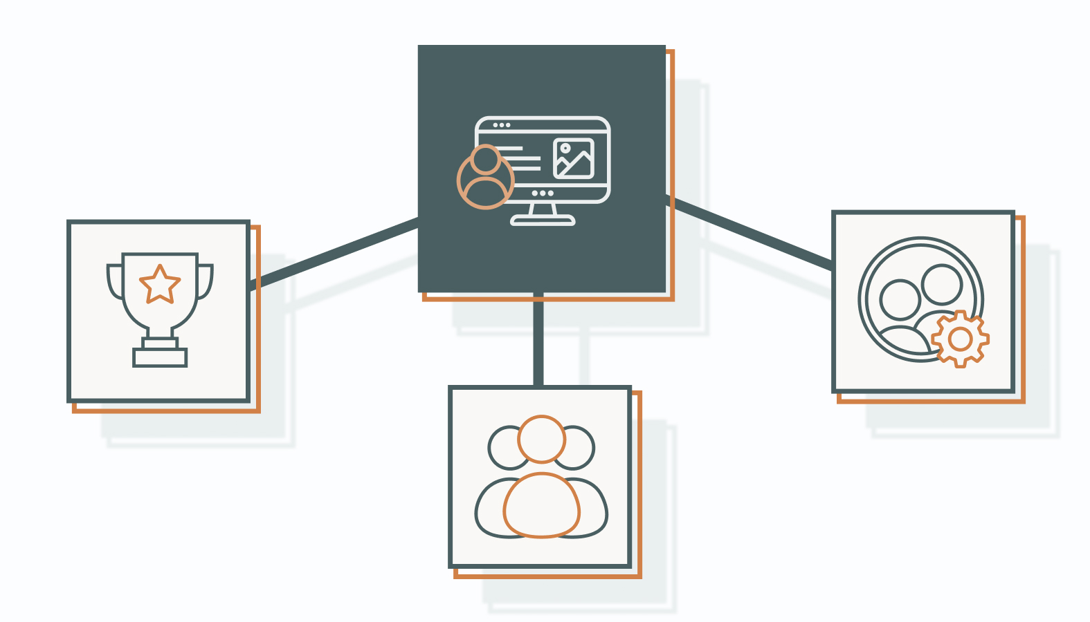 Let’s look at how the best brands measure the ROI of putting people first