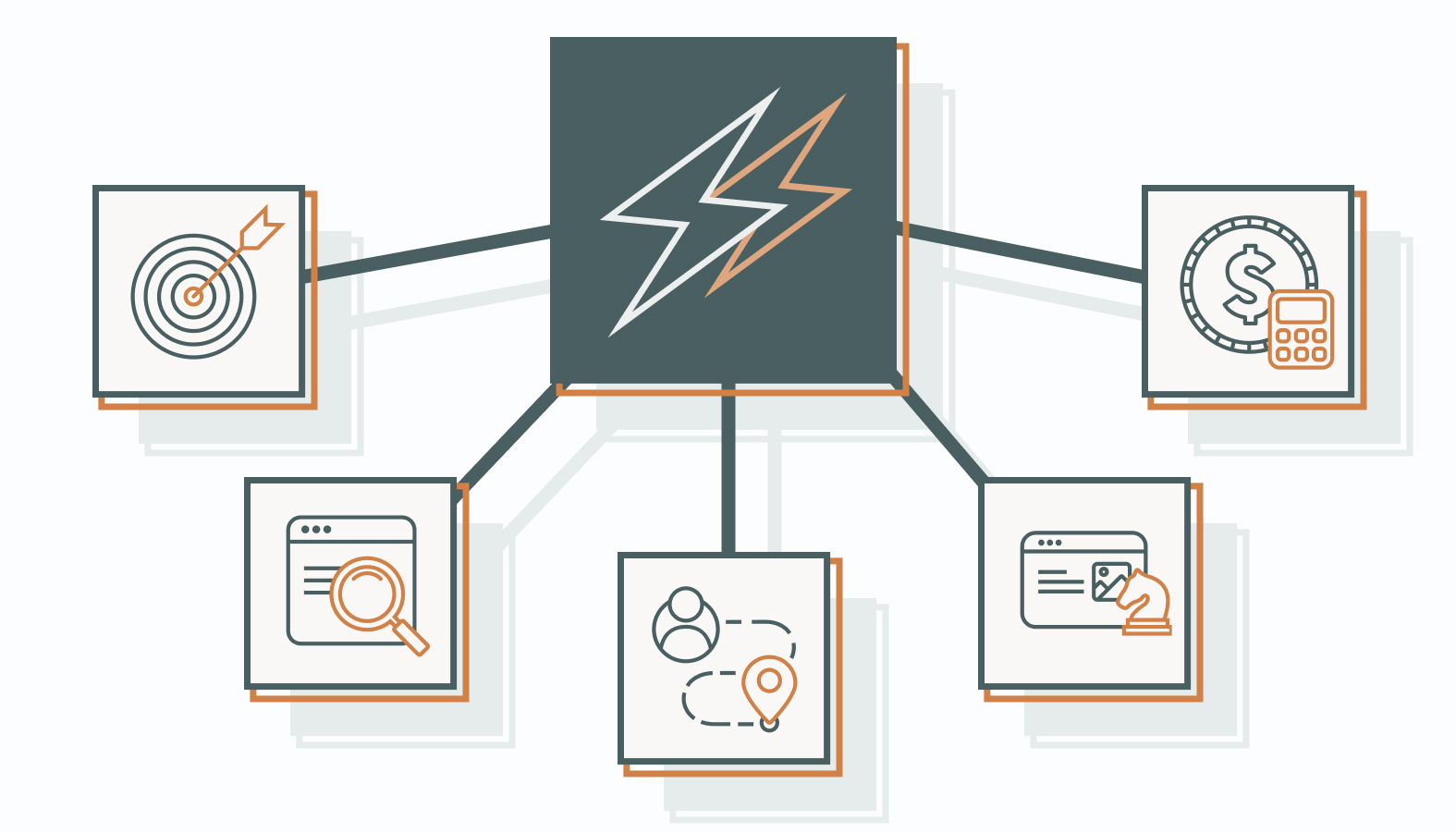 Here’s how to build a B2C digital marketing strategy that hits hard