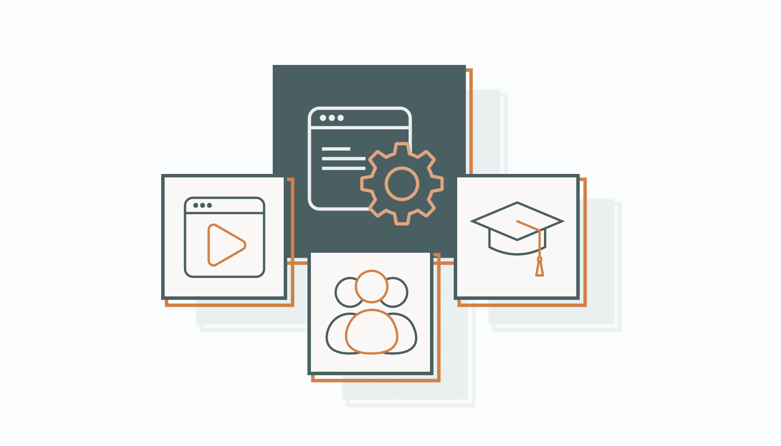 High-Performance Content Types for B2B