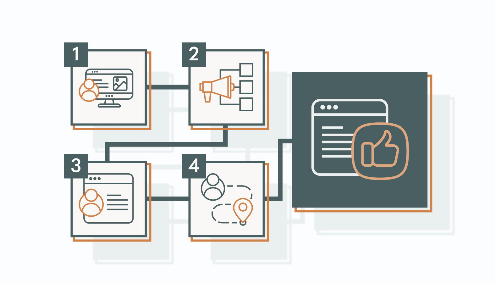 Keyword Integration Tips and Best Practices