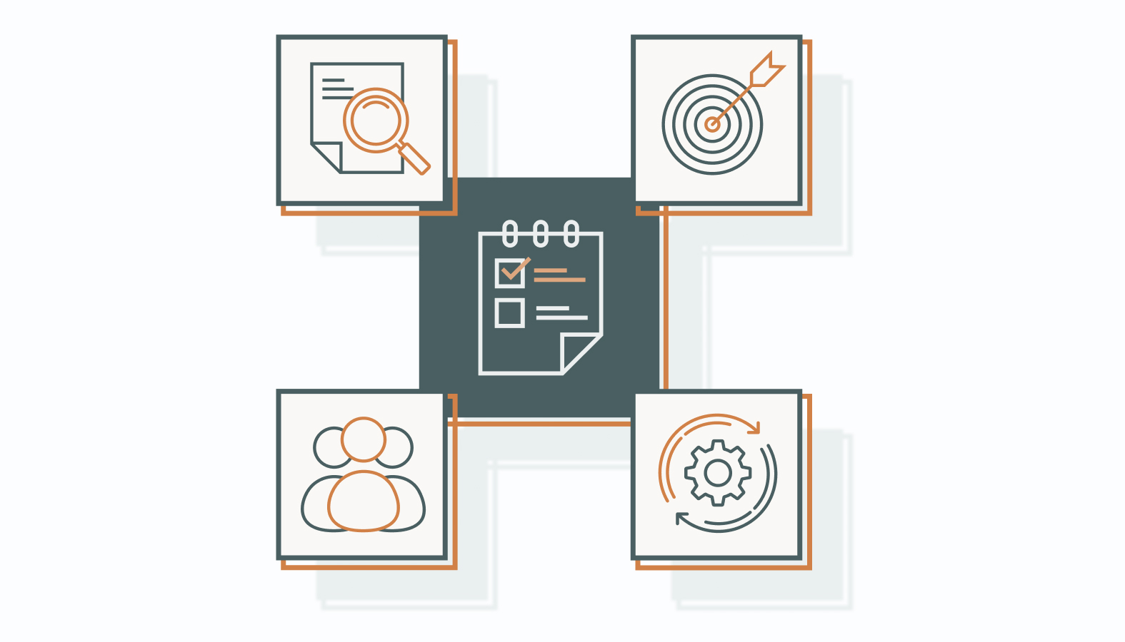 High-Impact Employee Experience Strategy