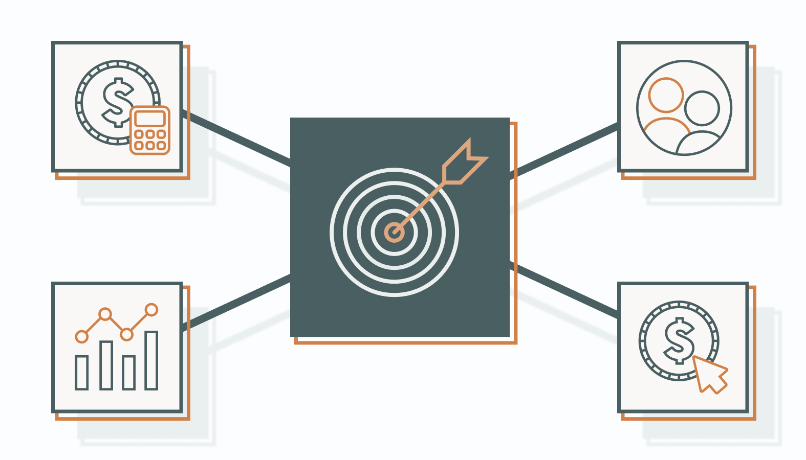 Best Practices for B2B Social Success