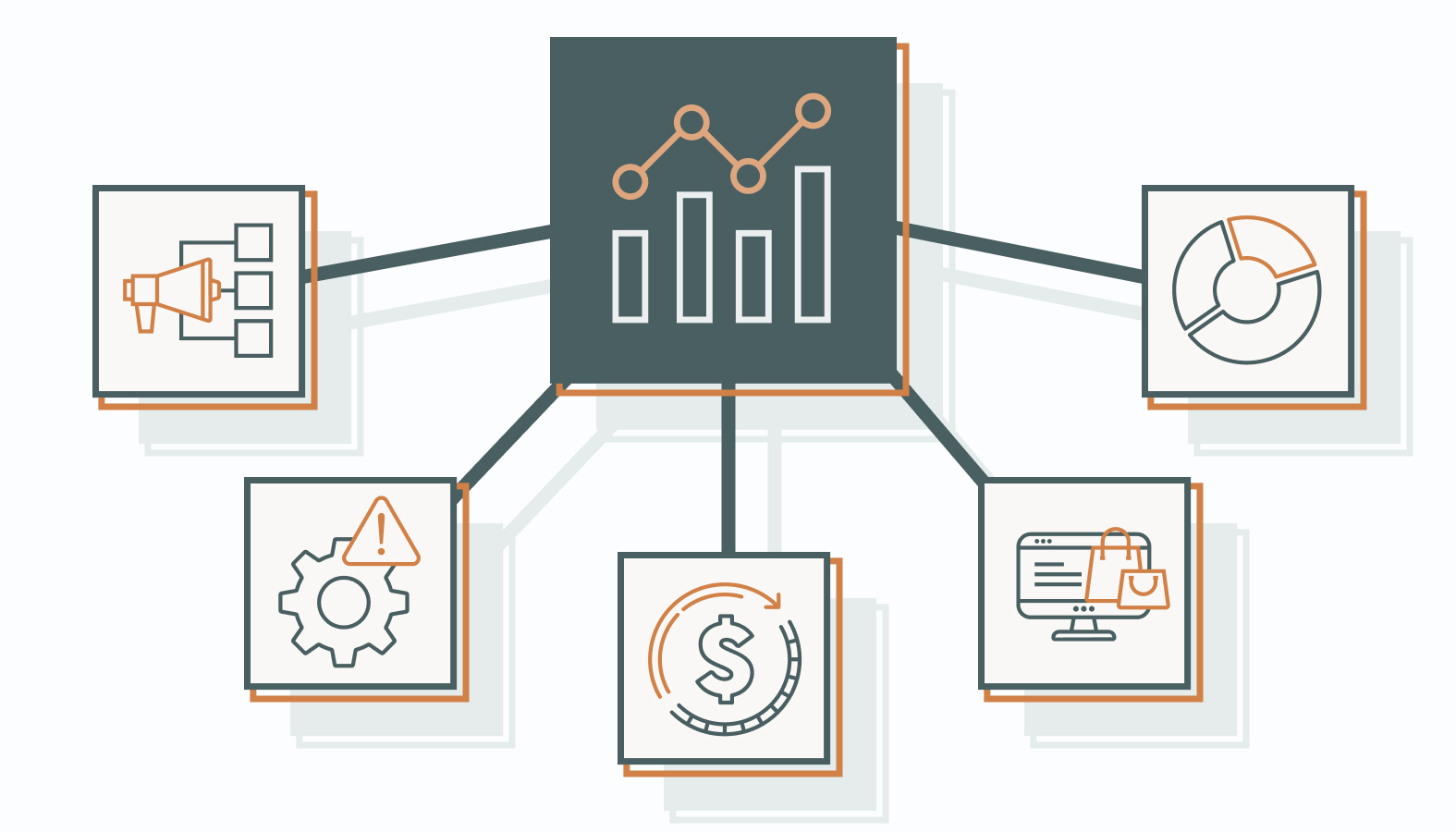 Accurate attribution understands how content drives real business outcomes.