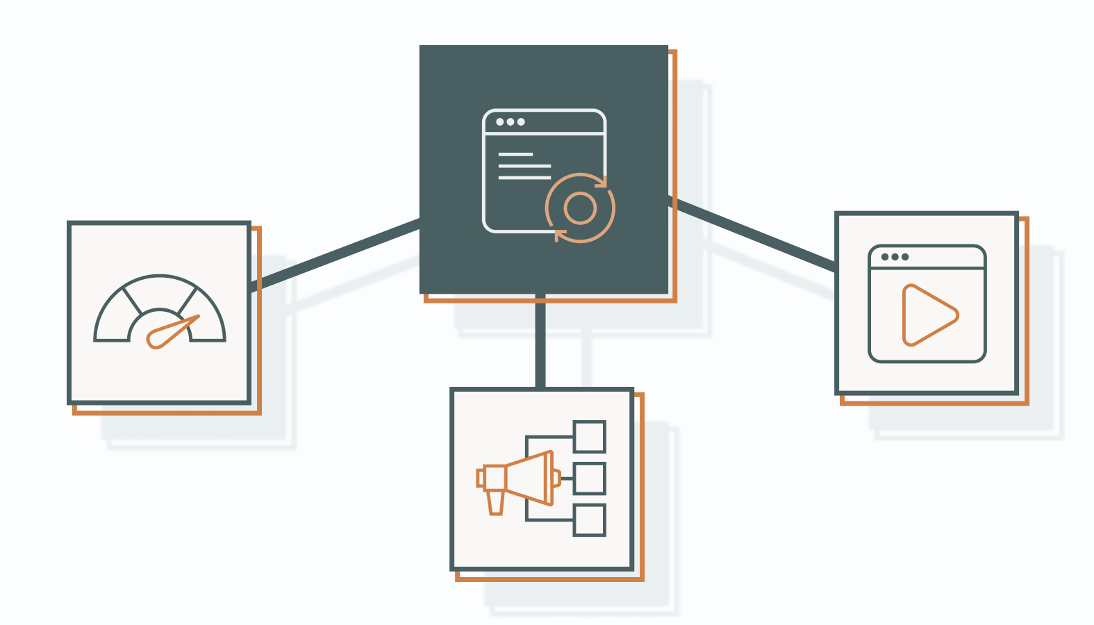 What is Performance Marketing? (The Sprint)