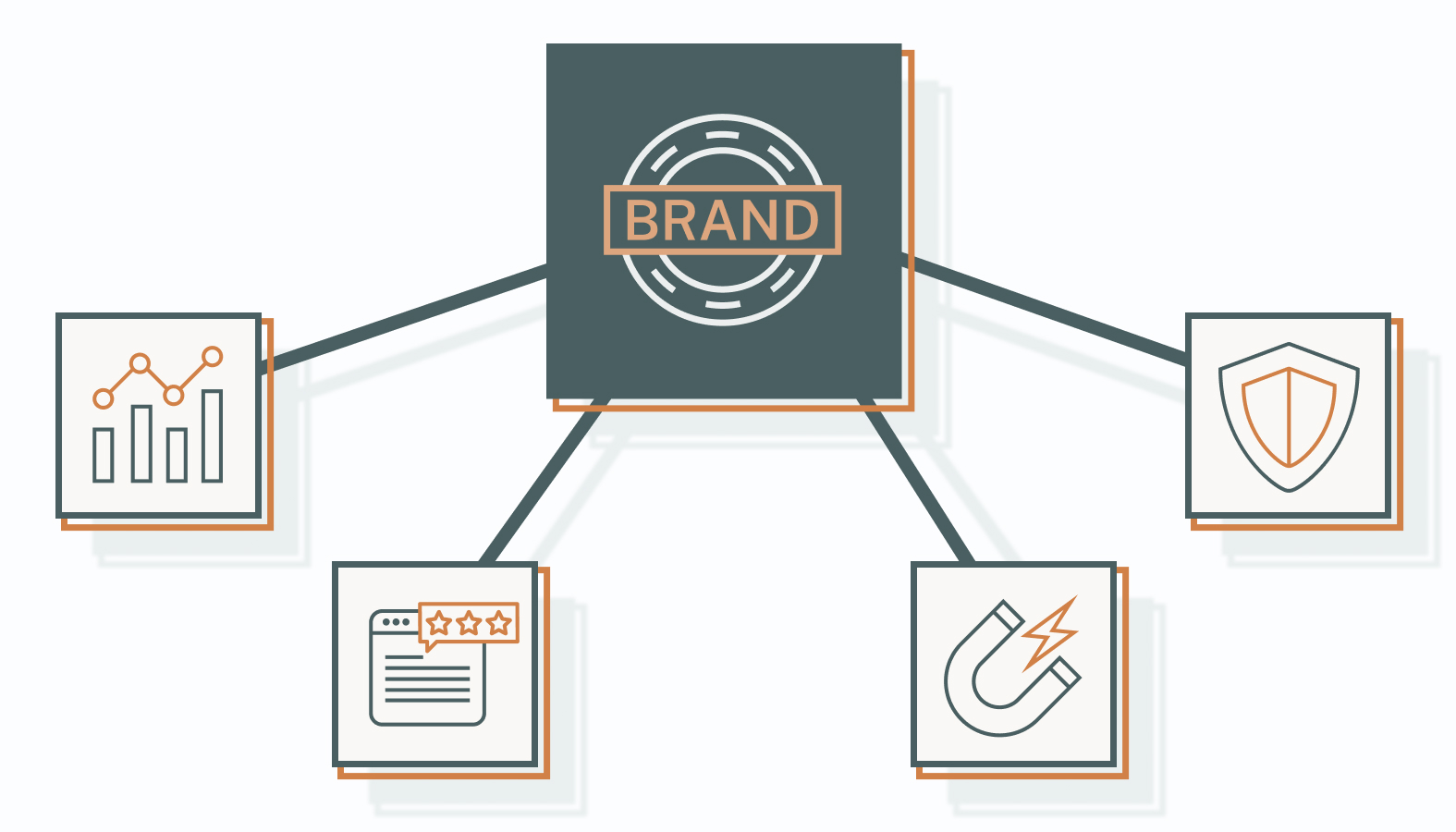 Founder-led branding unlocks real, measurable business outcomes.
