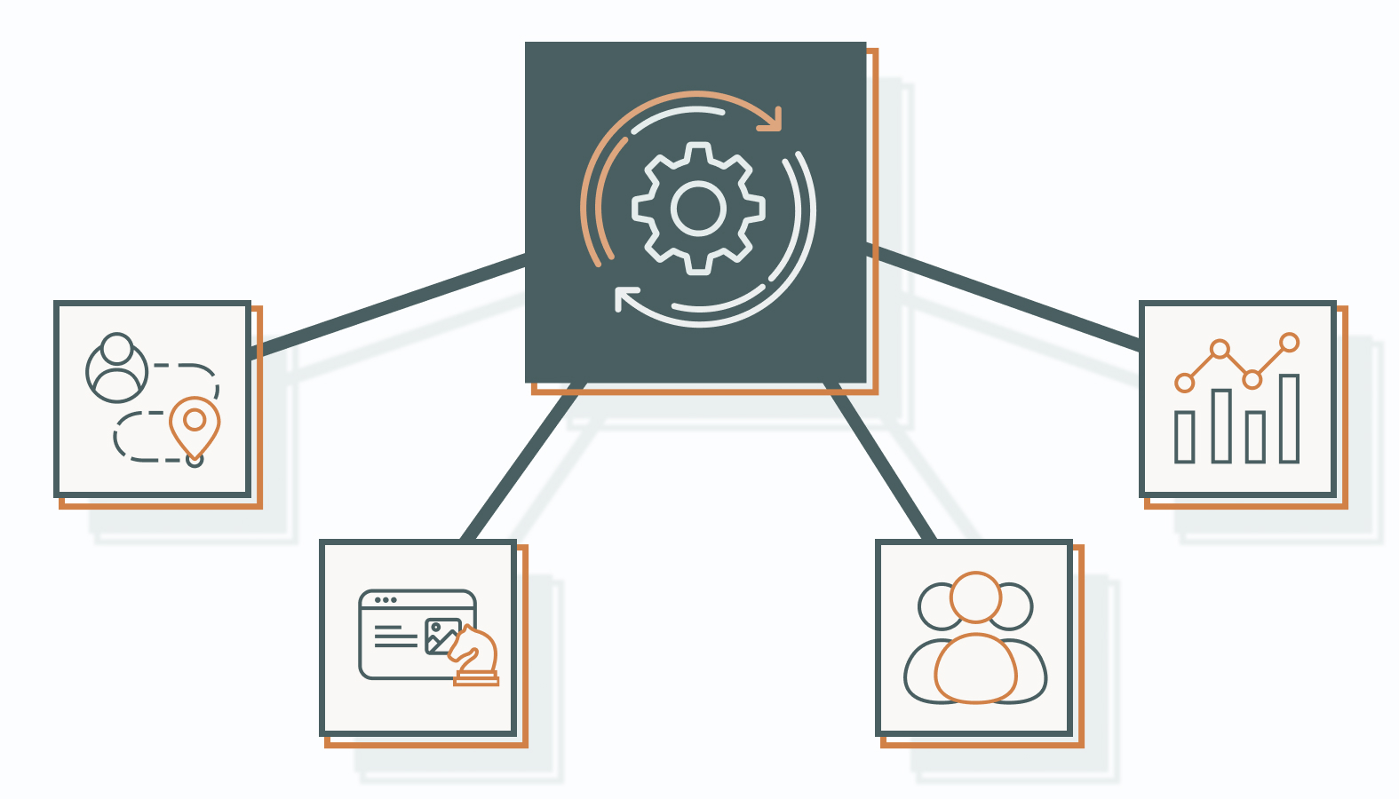 Four principles separate high-performing ABX programs from the rest