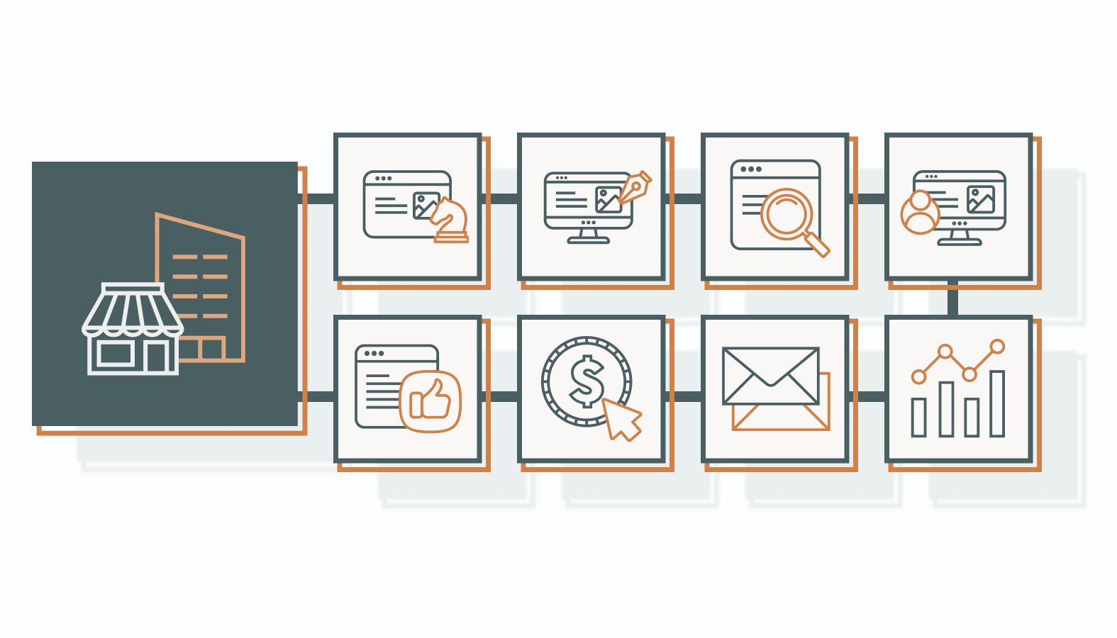 Services Provided by B2B Ecommerce Marketing Agencies