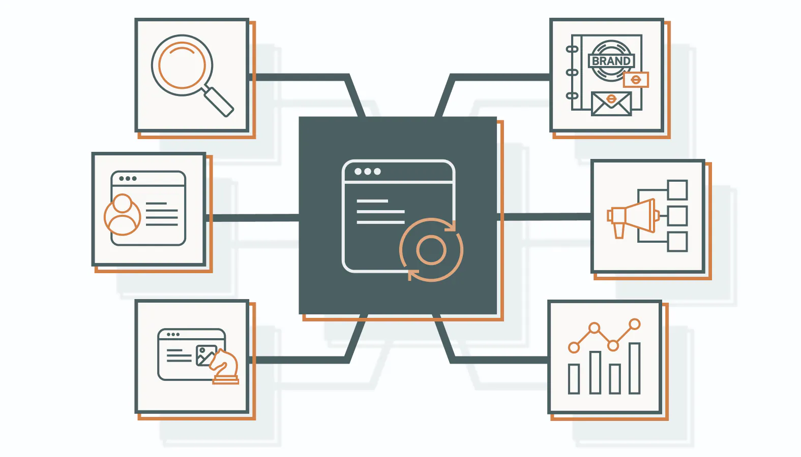 The Brand Positioning Process