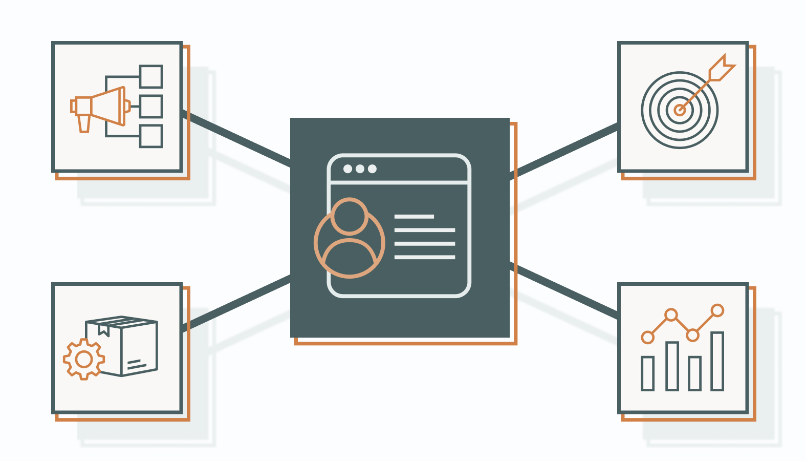 Let’s analyze the specific elements that direct your brand’s reach and resonance in a competitive business environment.