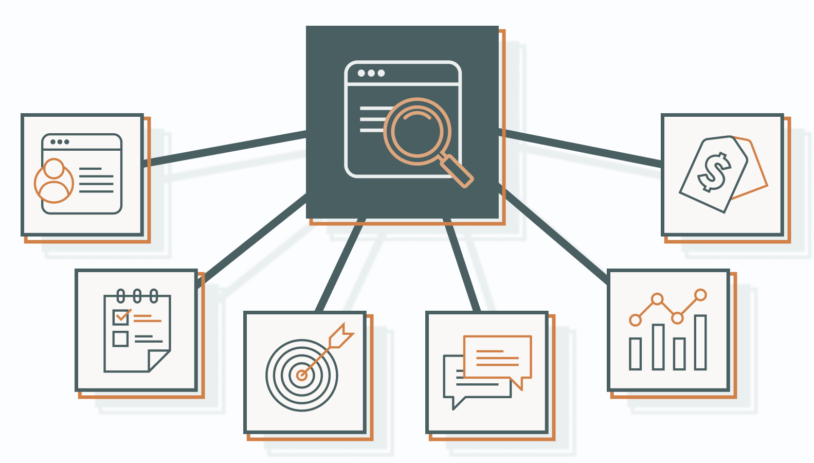 Choose the Right B2B Ecommerce Marketing Agency