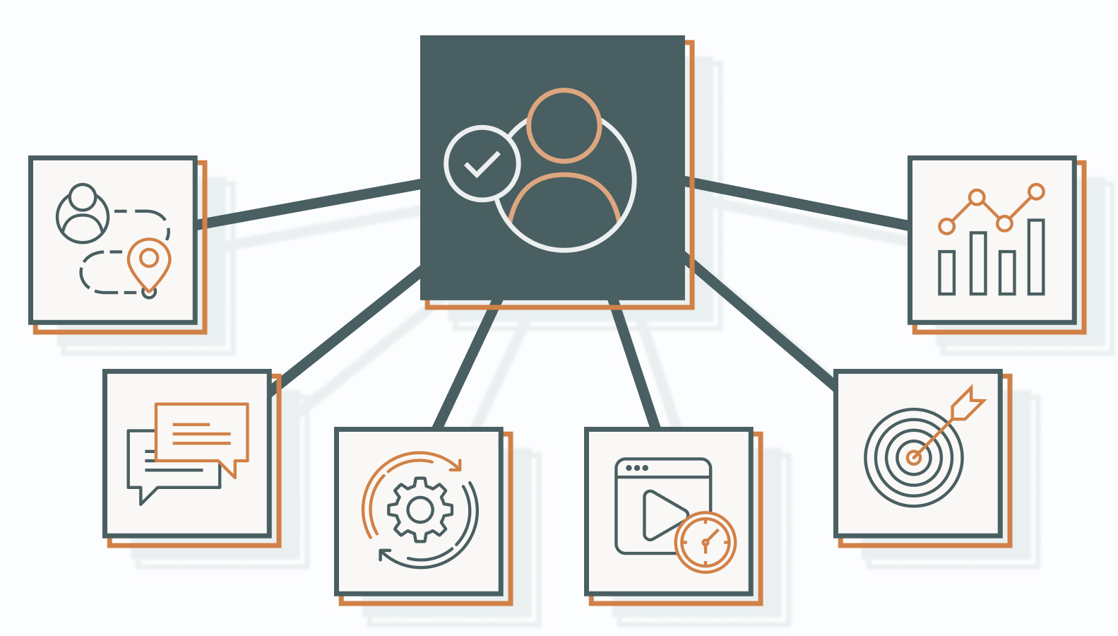 How to Overcome the Biggest Channel Management Challenges