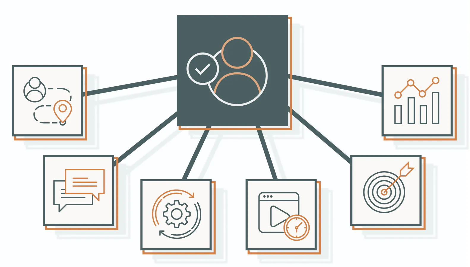 How to Overcome the Biggest Channel Management Challenges