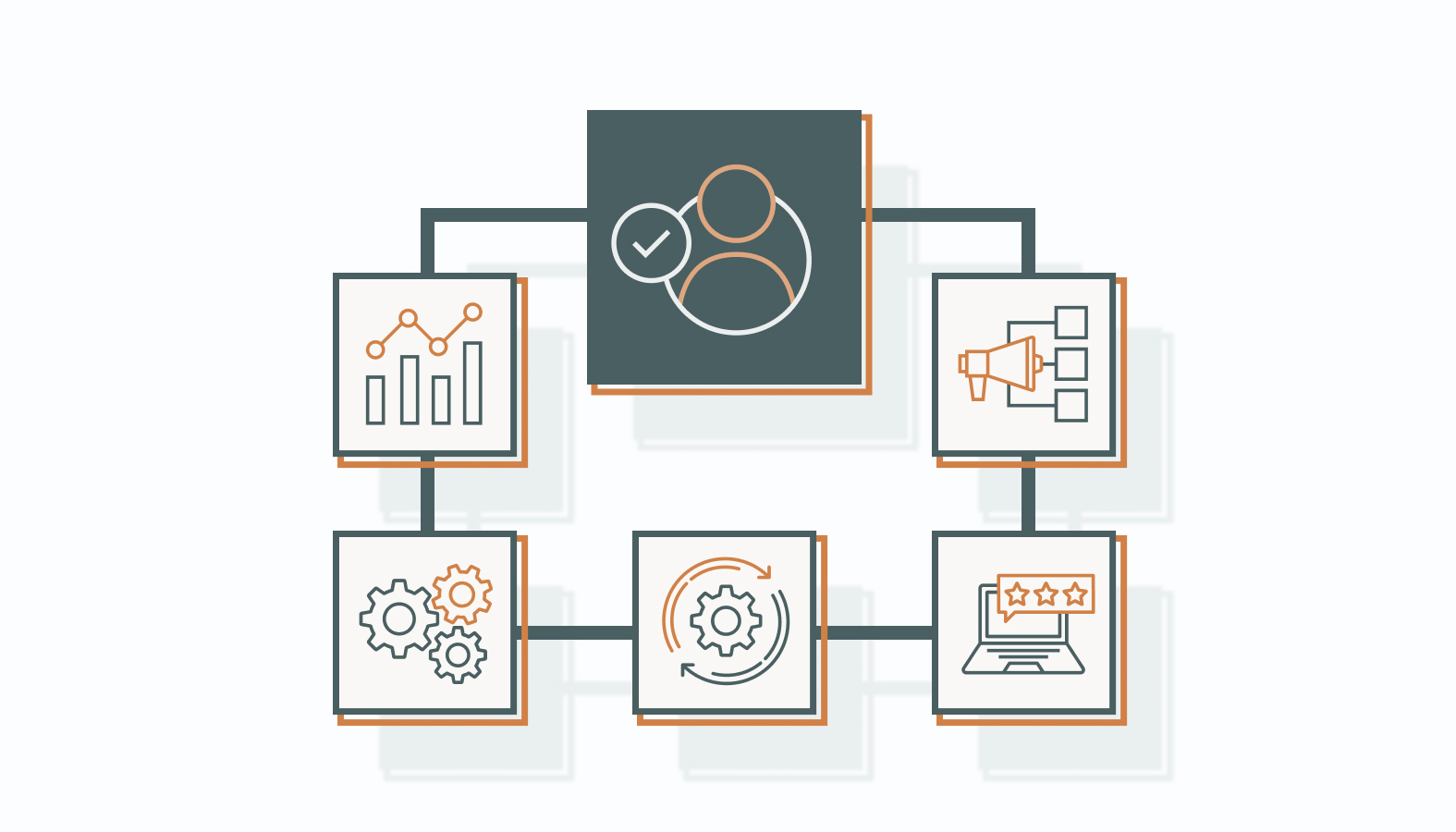 Here's how CRM supports retention at every stage