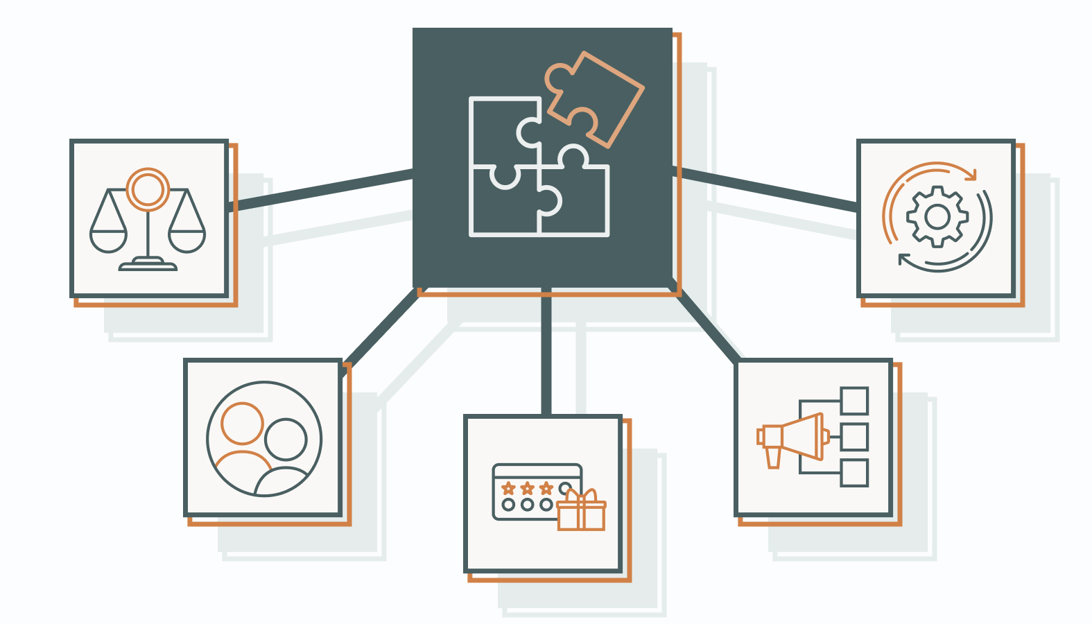High-performing channel programs usually rely on a few core operational areas