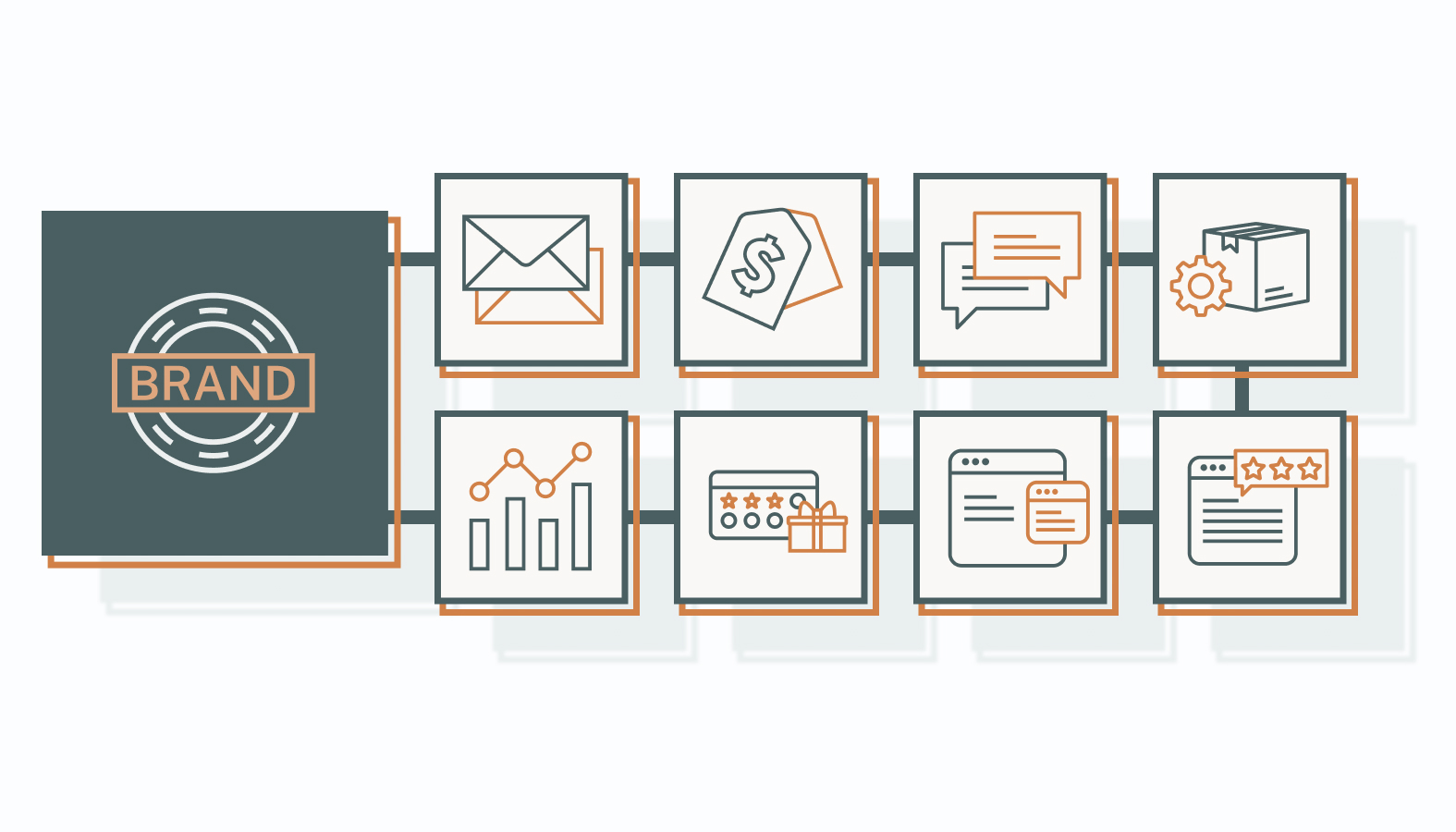 Here are the key campaigns, their purpose, and when to use them so that you can build a balanced, revenue-driven email program