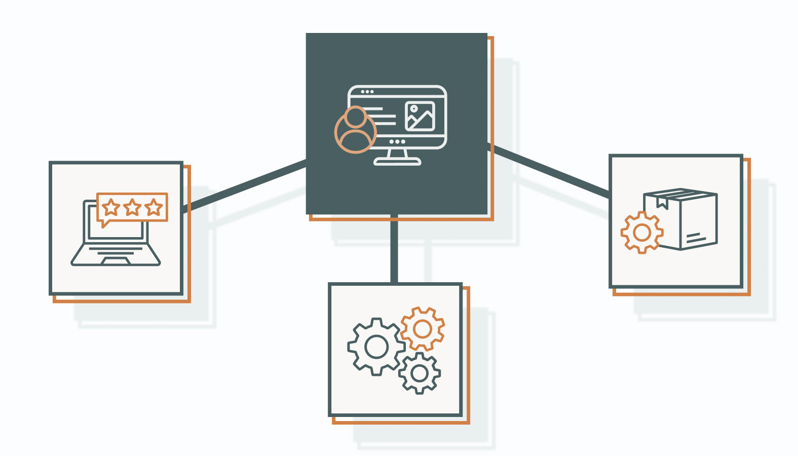 Growing and Energizing Your Brand Community for UGC